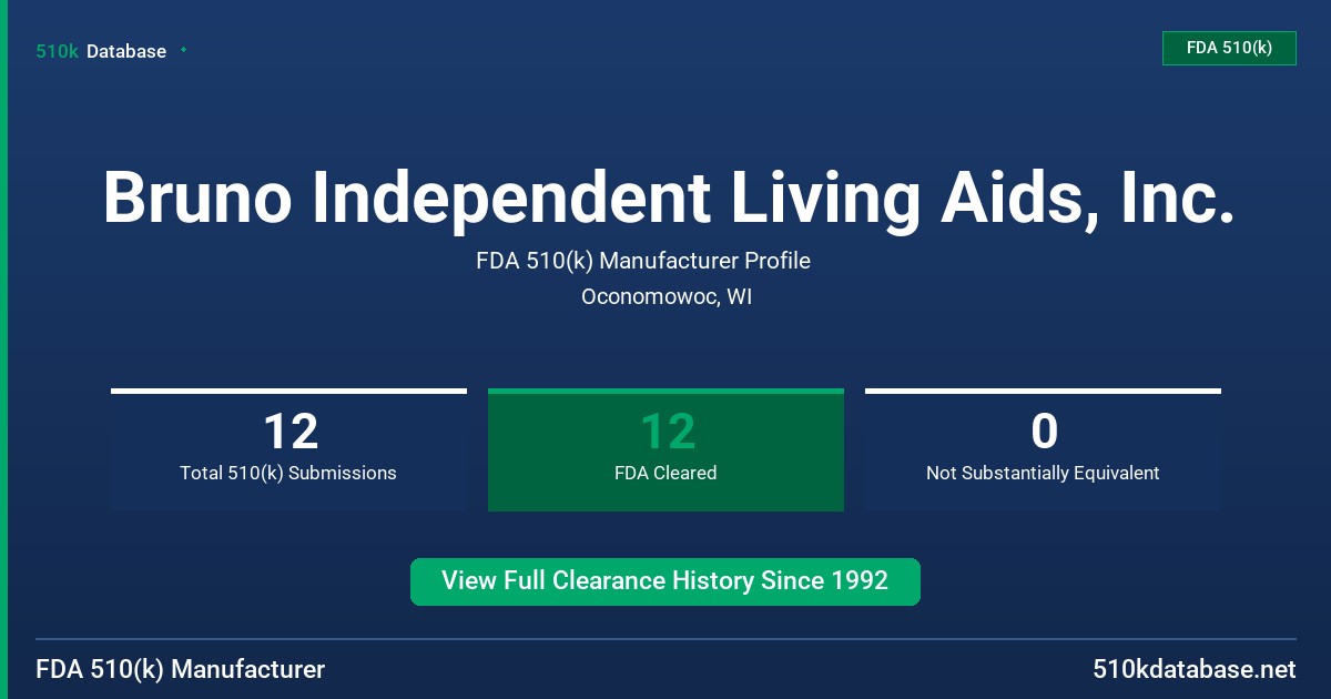 Bruno Independent Living Aids, Inc. FDA 510(k) Manufacturer Profile