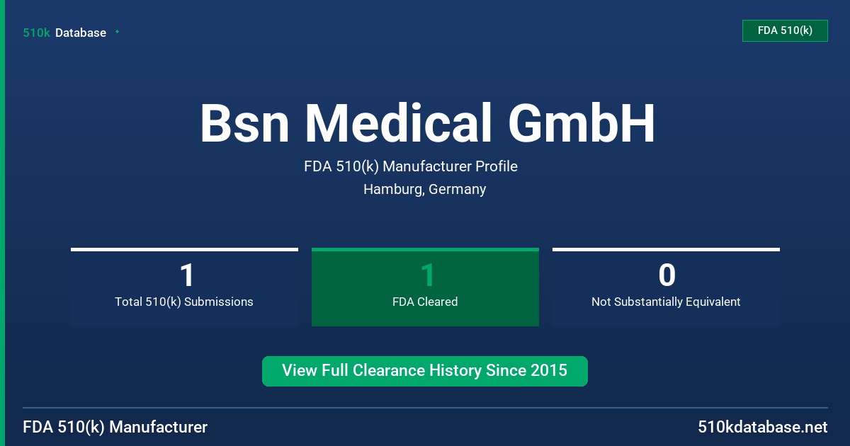 Bsn Medical GmbH FDA 510(k) Manufacturer Profile