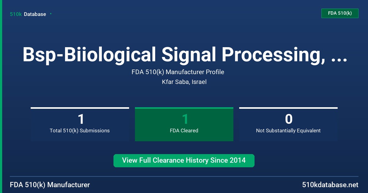 Bsp-Biiological Signal Processing, Ltd. FDA 510(k) Manufacturer Profile