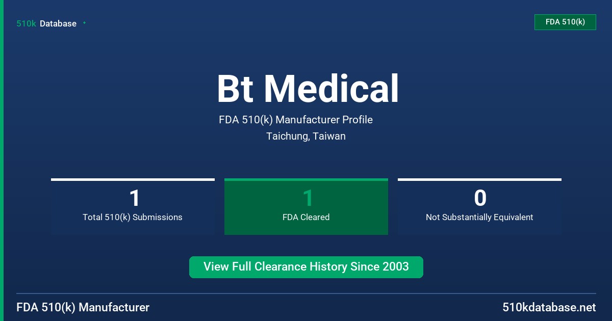 Bt Medical FDA 510(k) Manufacturer Profile