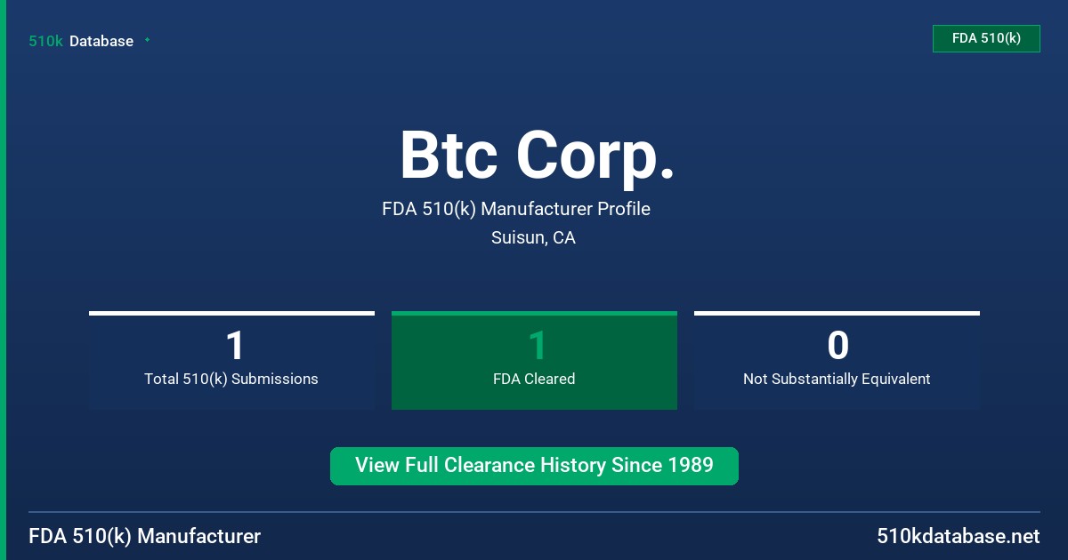 Btc Corp. FDA 510(k) Manufacturer Profile
