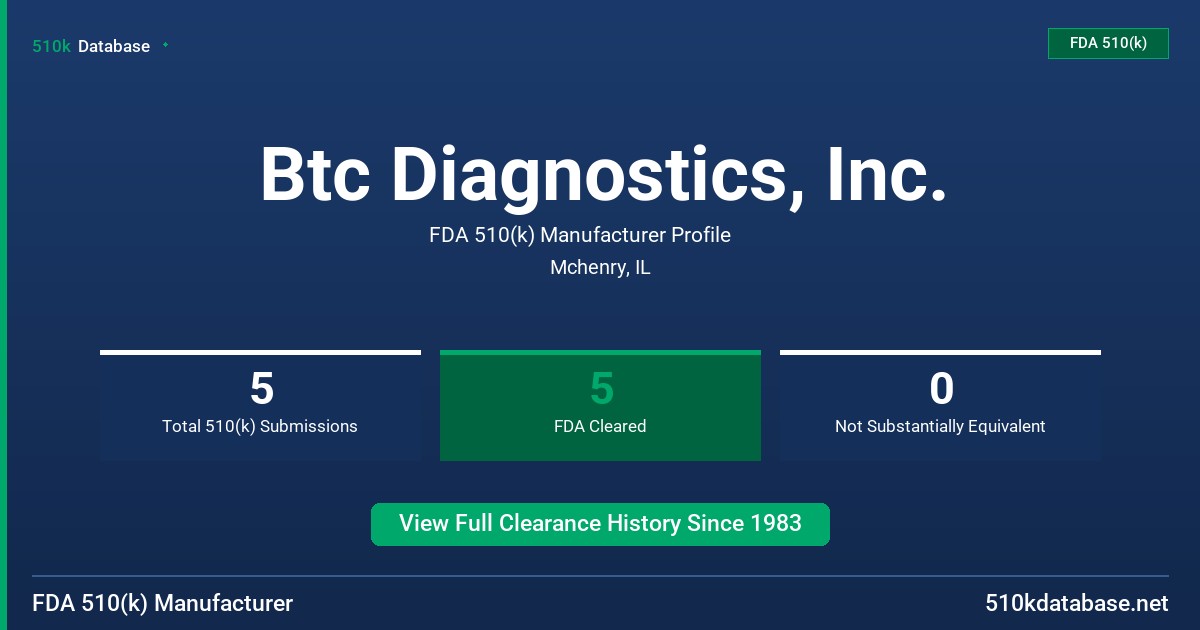 Btc Diagnostics, Inc. FDA 510(k) Manufacturer Profile