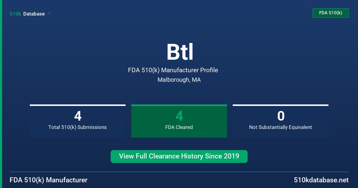 Btl FDA 510(k) Manufacturer Profile