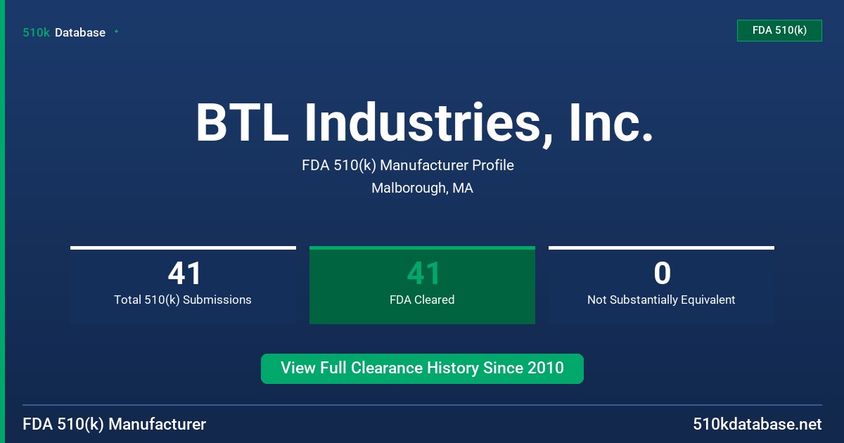 BTL Industries, Inc. FDA 510(k) Manufacturer Profile