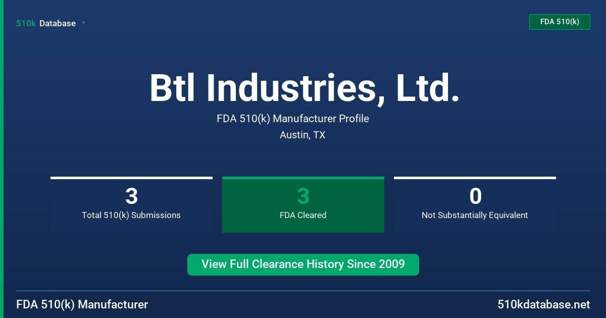 Btl Industries, Ltd. FDA 510(k) Manufacturer Profile