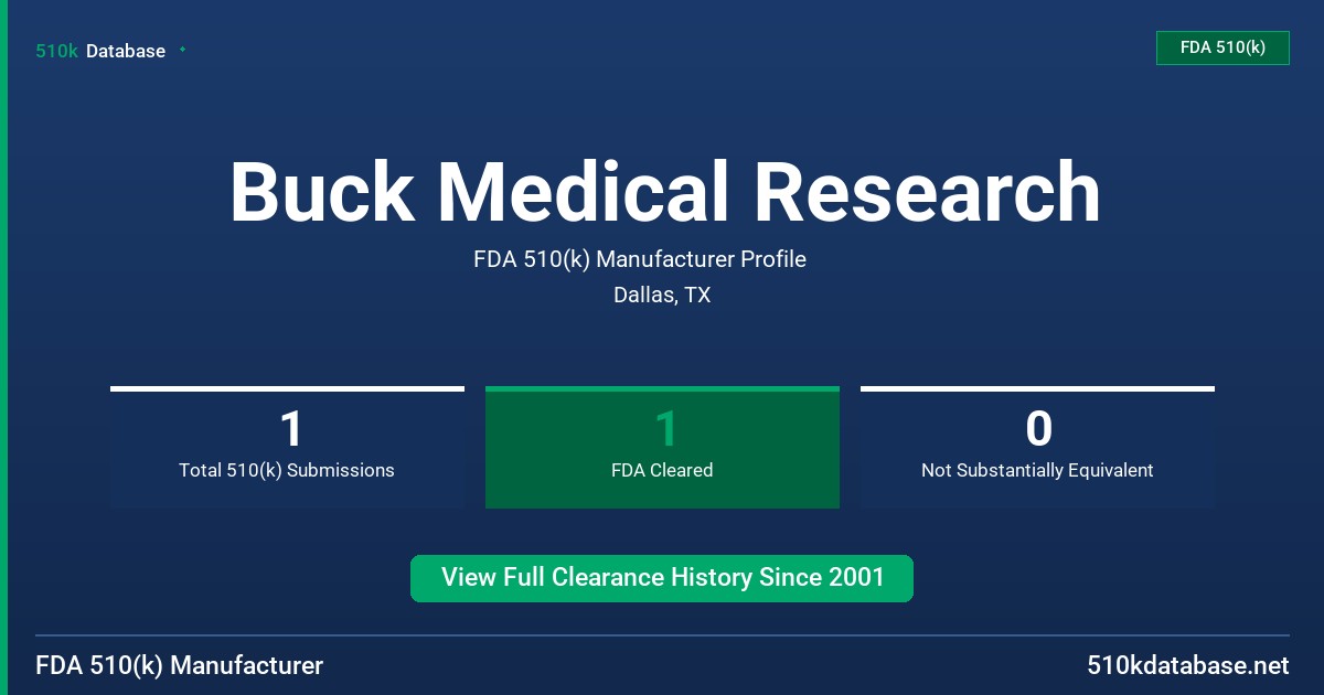 Buck Medical Research FDA 510(k) Manufacturer Profile