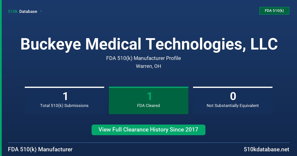 Buckeye Medical Technologies, LLC FDA 510(k) Manufacturer Profile