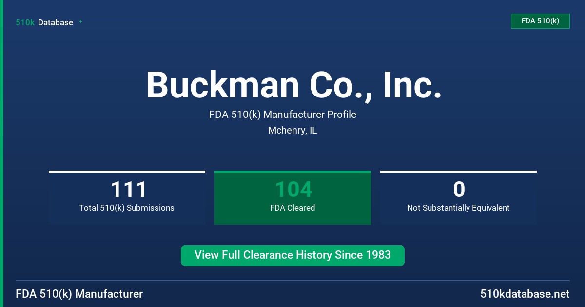 Buckman Co., Inc. FDA 510(k) Manufacturer Profile