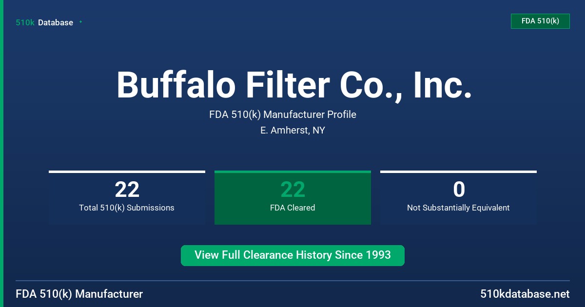 Buffalo Filter Co., Inc. FDA 510(k) Manufacturer Profile