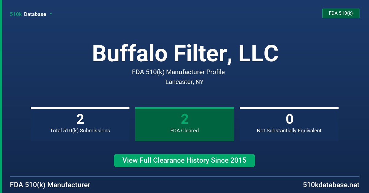 Buffalo Filter, LLC FDA 510(k) Manufacturer Profile