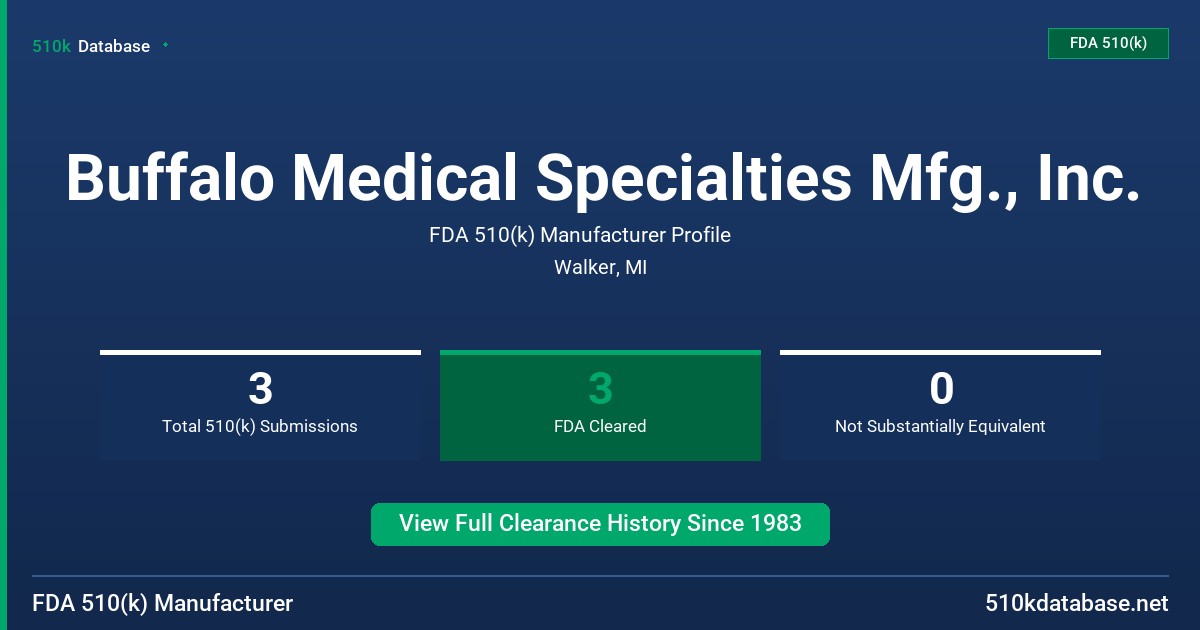 Buffalo Medical Specialties Mfg., Inc. FDA 510(k) Manufacturer Profile