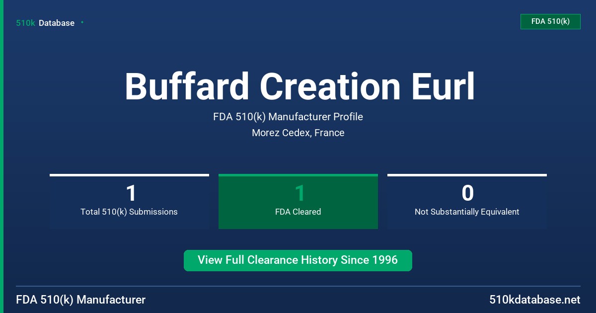 Buffard Creation Eurl FDA 510(k) Manufacturer Profile