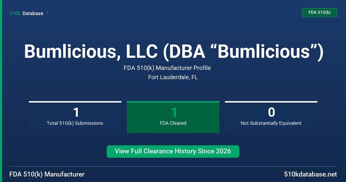 Bumlicious, LLC (DBA “Bumlicious”) FDA 510(k) Manufacturer Profile