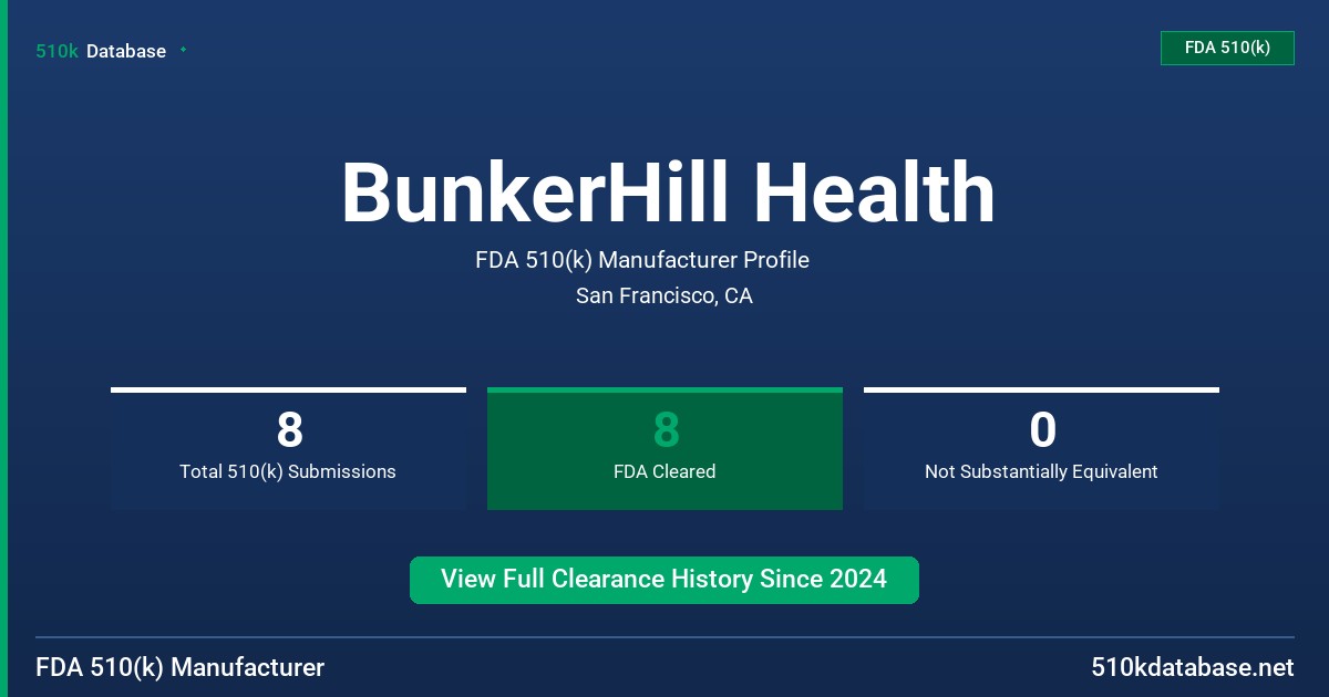 BunkerHill Health FDA 510(k) Manufacturer Profile
