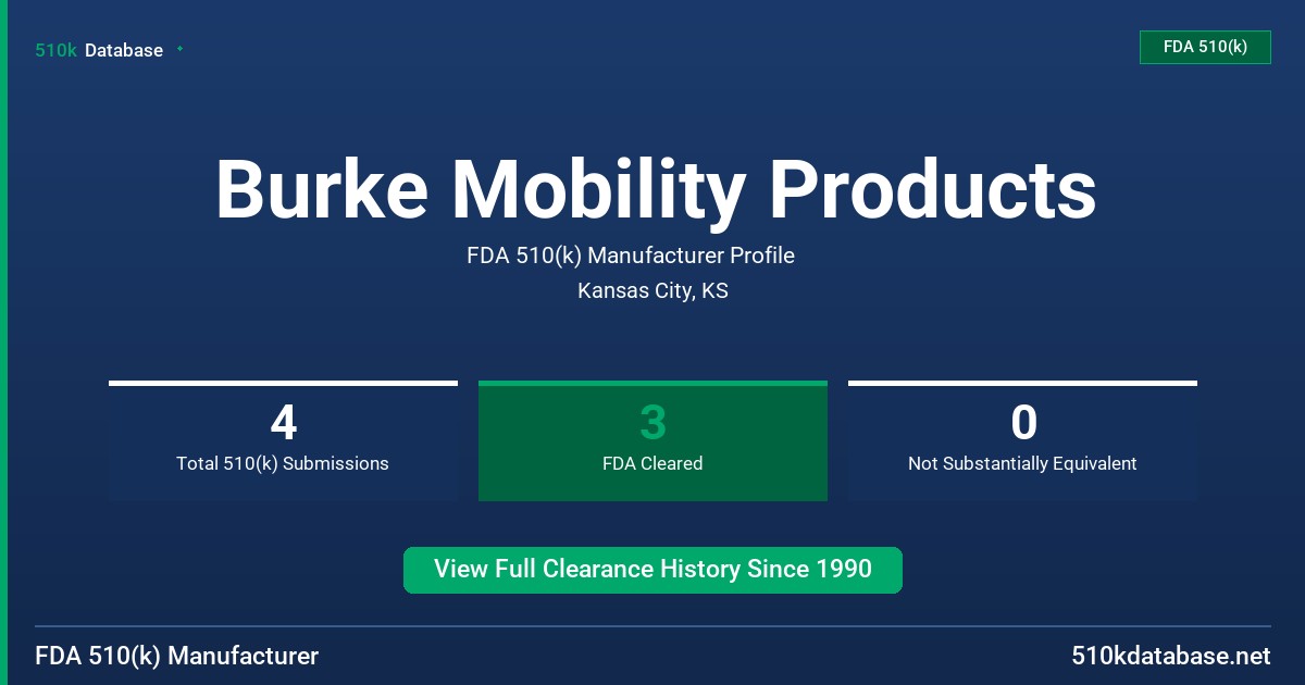 Burke Mobility Products FDA 510(k) Manufacturer Profile