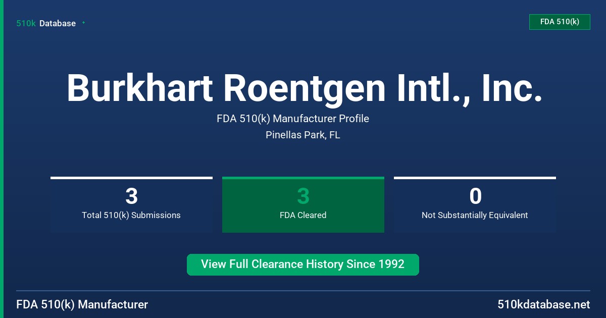 Burkhart Roentgen Intl., Inc. FDA 510(k) Manufacturer Profile