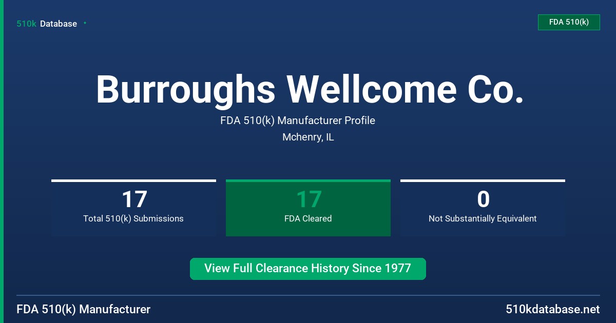 Burroughs Wellcome Co. FDA 510(k) Manufacturer Profile