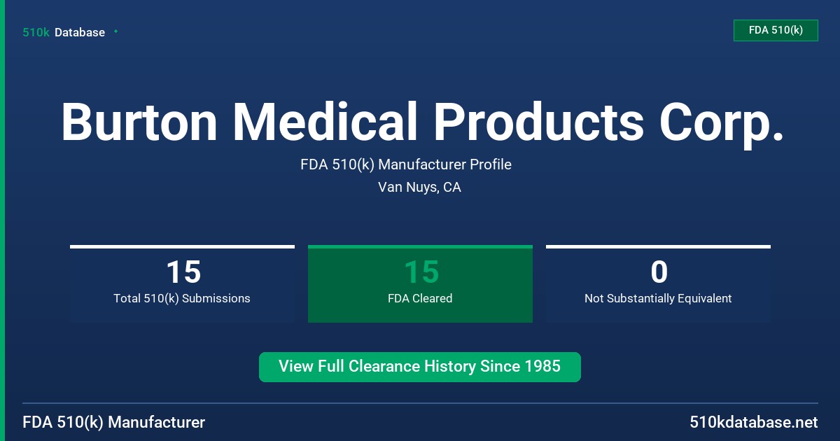 Burton Medical Products Corp. FDA 510(k) Manufacturer Profile