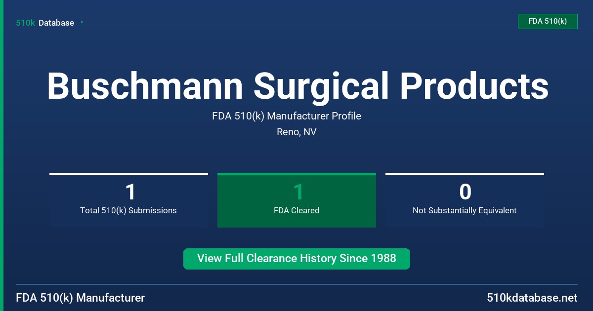Buschmann Surgical Products FDA 510(k) Manufacturer Profile