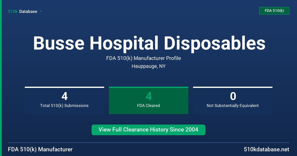 Busse Hospital Disposables FDA 510(k) Manufacturer Profile