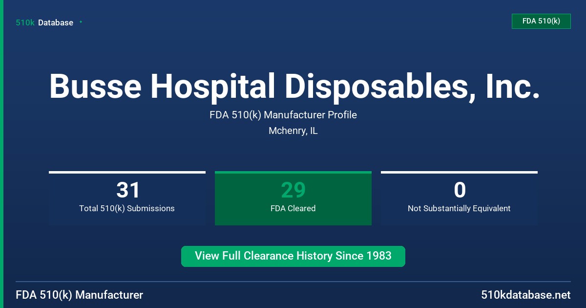 Busse Hospital Disposables, Inc. FDA 510(k) Manufacturer Profile