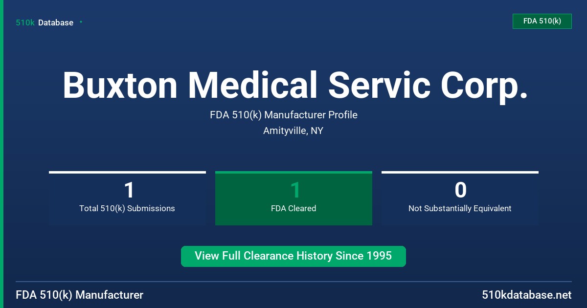Buxton Medical Servic Corp. FDA 510(k) Manufacturer Profile