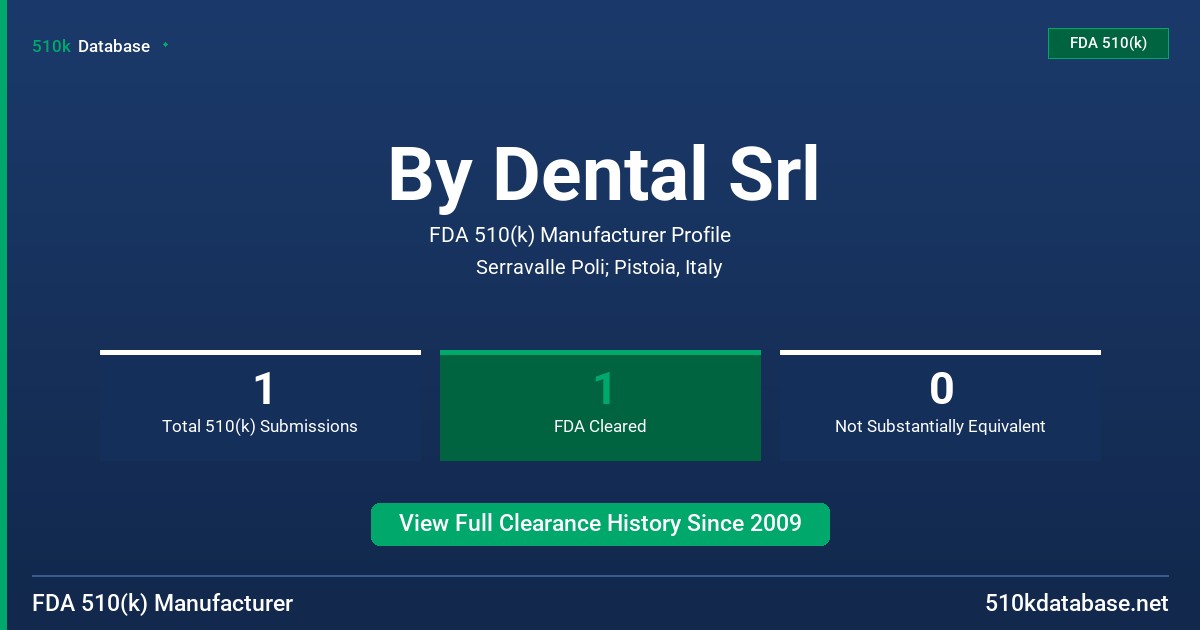 By Dental Srl FDA 510(k) Manufacturer Profile