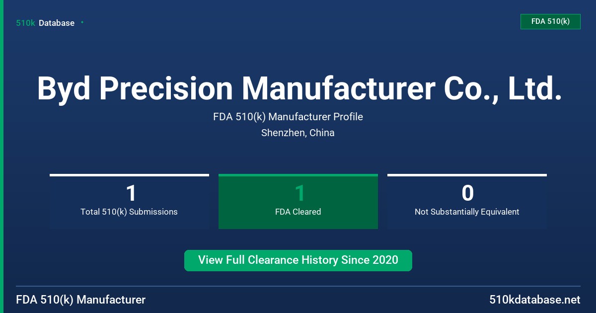 Byd Precision Manufacturer Co., Ltd. FDA 510(k) Manufacturer Profile