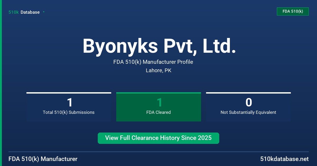 Byonyks Pvt, Ltd. FDA 510(k) Manufacturer Profile