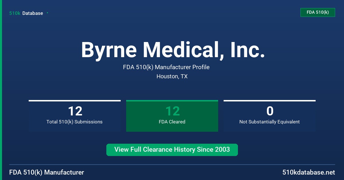 Byrne Medical, Inc. FDA 510(k) Manufacturer Profile