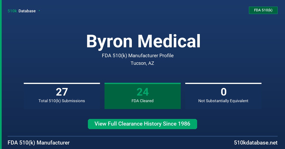 Byron Medical FDA 510(k) Manufacturer Profile