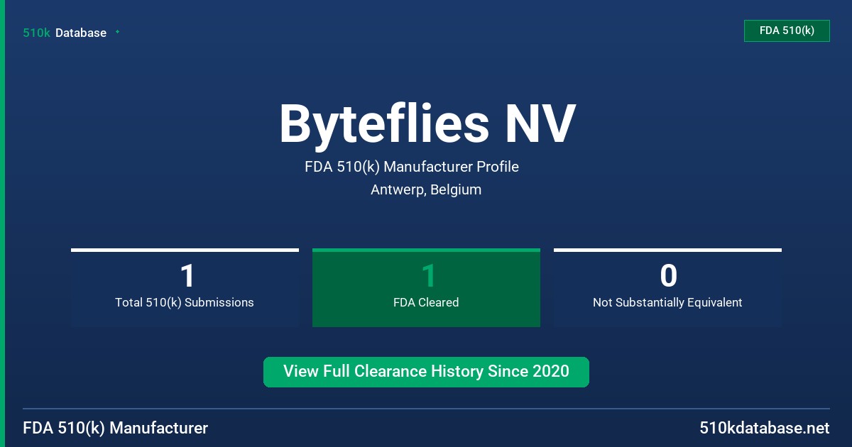 Byteflies NV FDA 510(k) Manufacturer Profile
