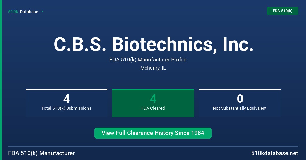 C.B.S. Biotechnics, Inc. FDA 510(k) Manufacturer Profile