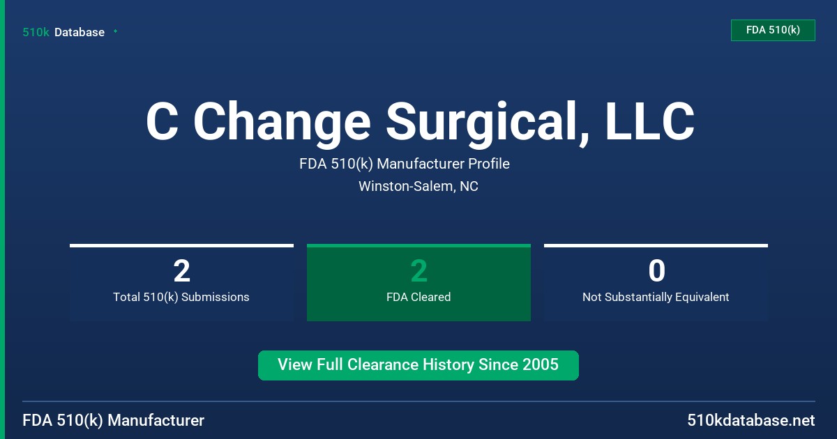 C Change Surgical, LLC FDA 510(k) Manufacturer Profile