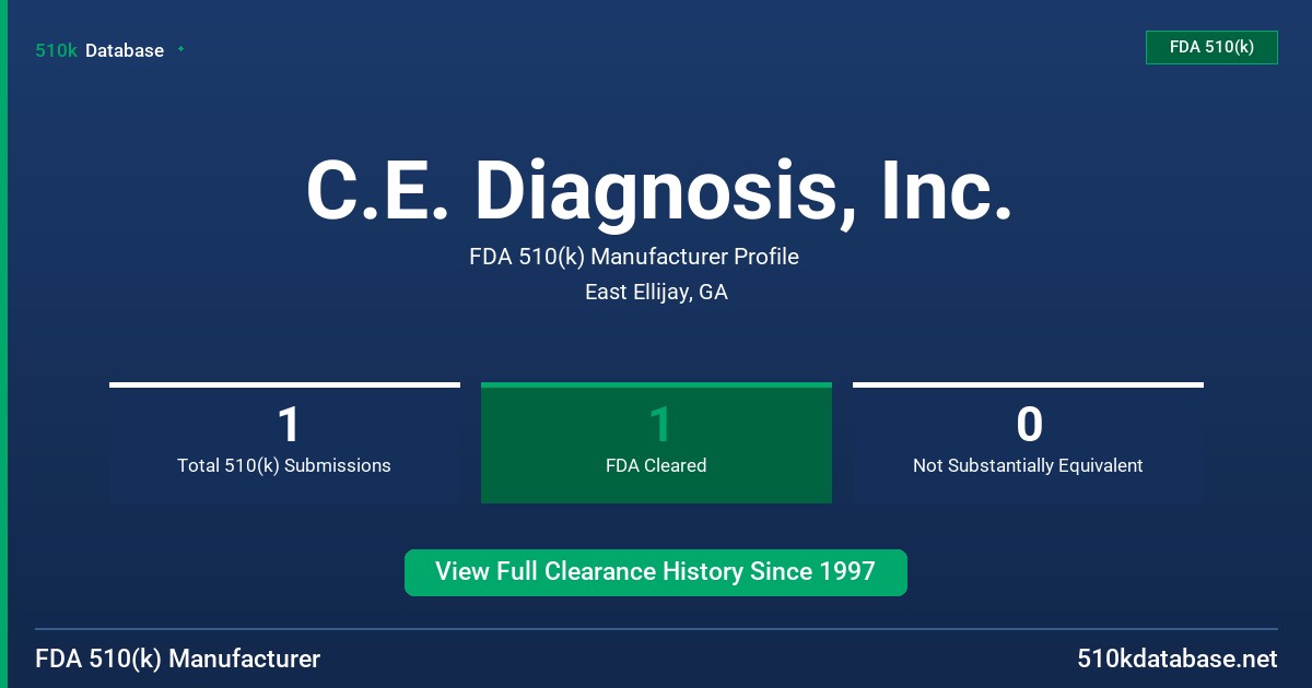 C.E. Diagnosis, Inc. FDA 510(k) Manufacturer Profile
