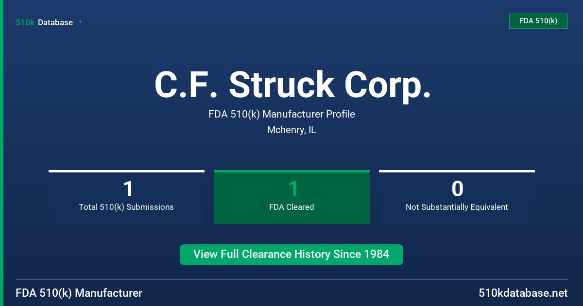 C.F. Struck Corp. FDA 510(k) Manufacturer Profile