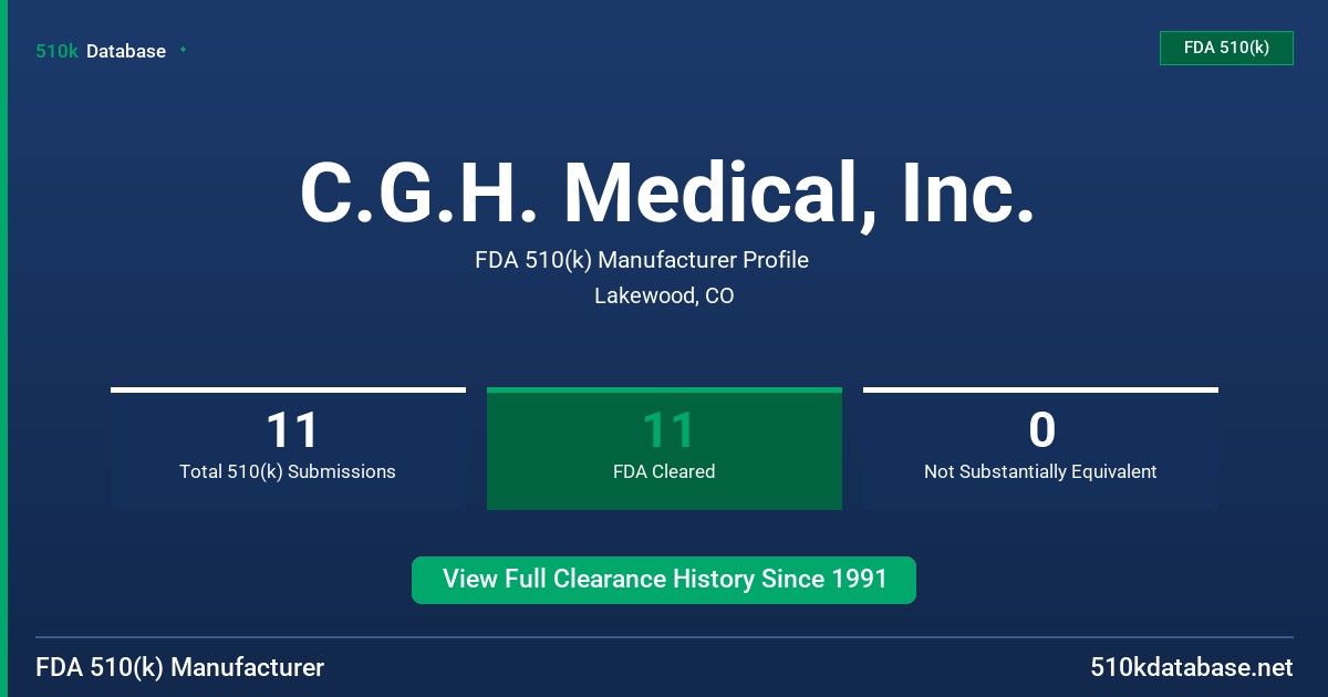C.G.H. Medical, Inc. FDA 510(k) Manufacturer Profile