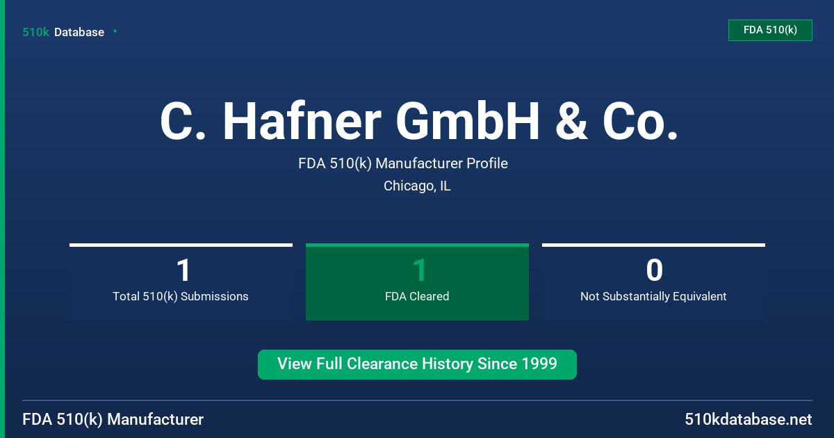 C. Hafner GmbH & Co. FDA 510(k) Manufacturer Profile