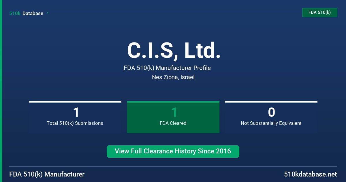 C.I.S, Ltd. FDA 510(k) Manufacturer Profile