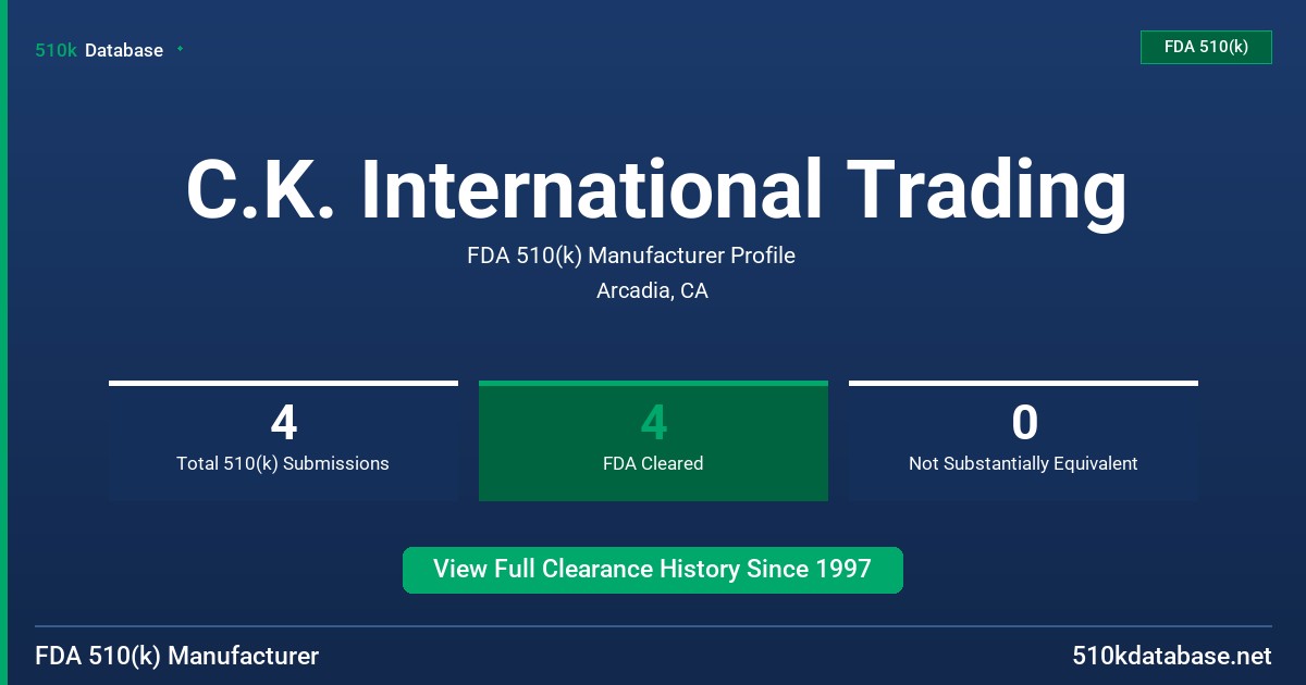 C.K. International Trading FDA 510(k) Manufacturer Profile