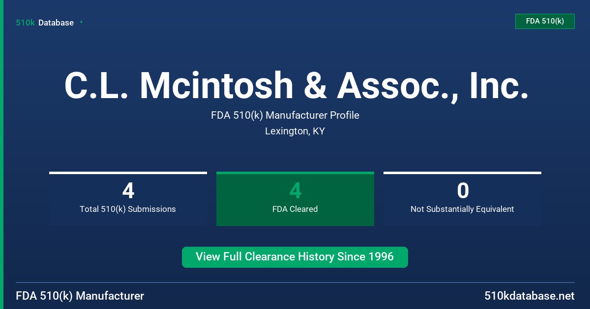 C.L. Mcintosh & Assoc., Inc. FDA 510(k) Manufacturer Profile
