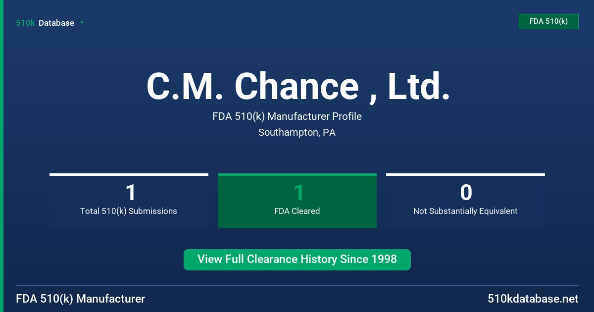 C.M. Chance , Ltd. FDA 510(k) Manufacturer Profile