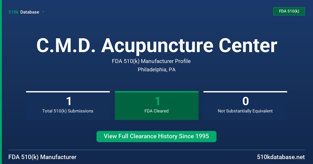 C.M.D. Acupuncture Center FDA 510(k) Manufacturer Profile