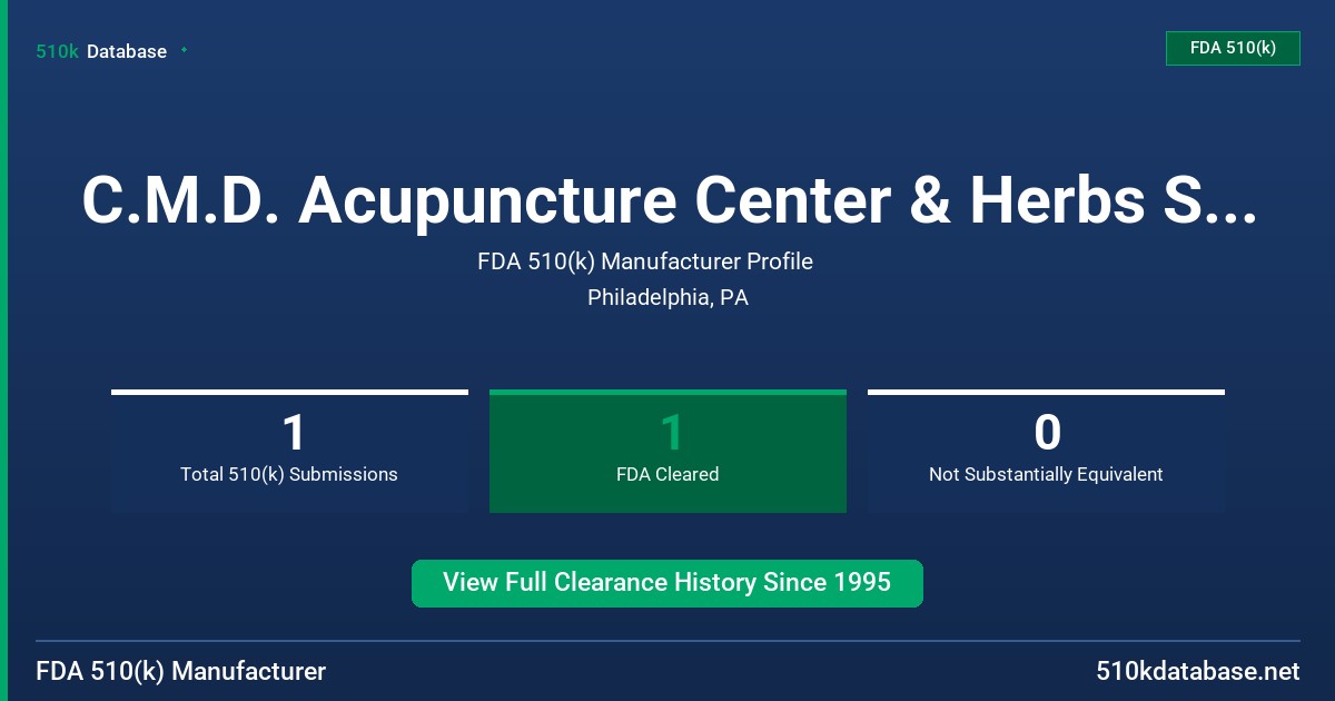 C.M.D. Acupuncture Center & Herbs Store FDA 510(k) Manufacturer Profile