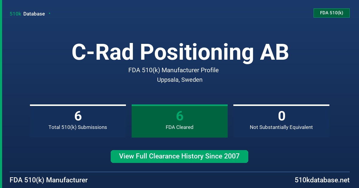 C-Rad Positioning AB FDA 510(k) Manufacturer Profile