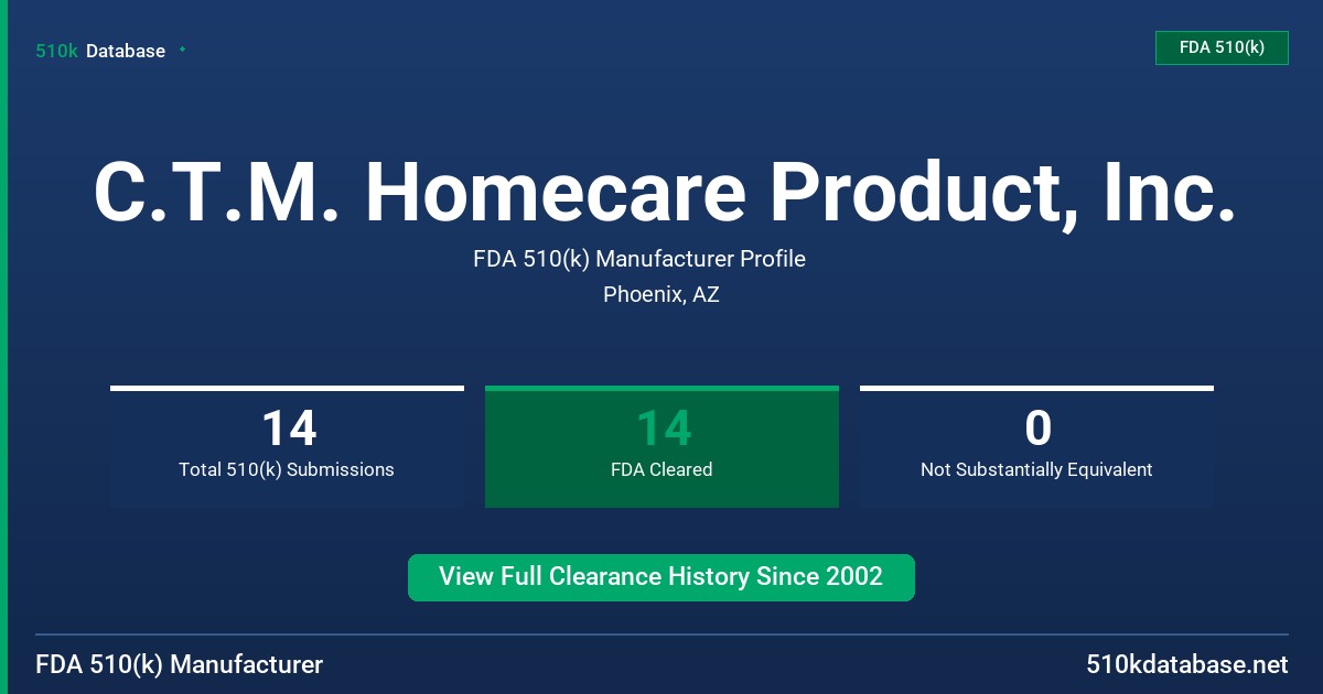 C.T.M. Homecare Product, Inc. FDA 510(k) Manufacturer Profile