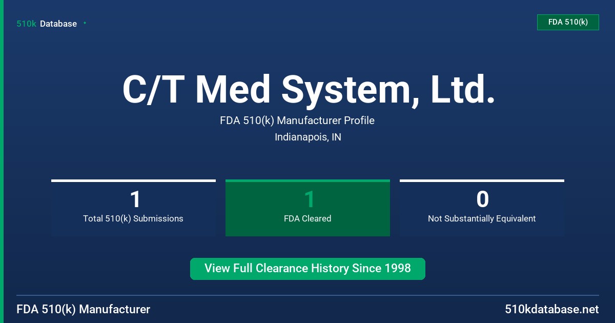 C/T Med System, Ltd. FDA 510(k) Manufacturer Profile