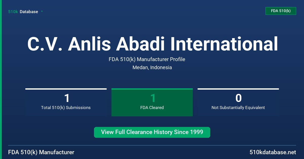 C.V. Anlis Abadi International FDA 510(k) Manufacturer Profile