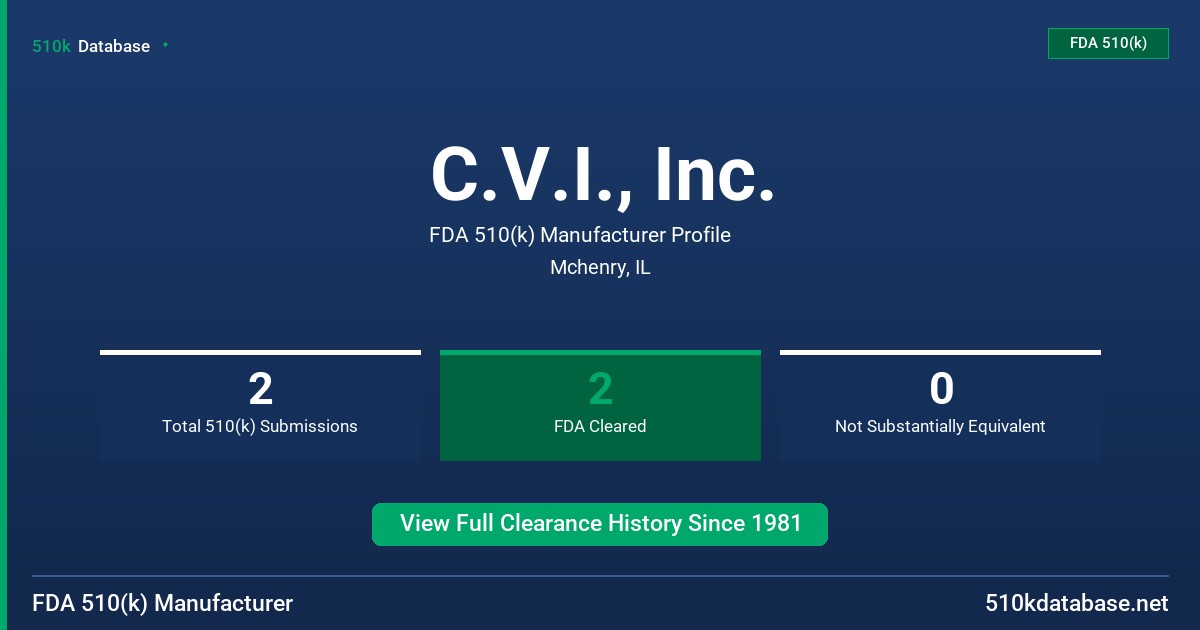 C.V.I., Inc. FDA 510(k) Manufacturer Profile
