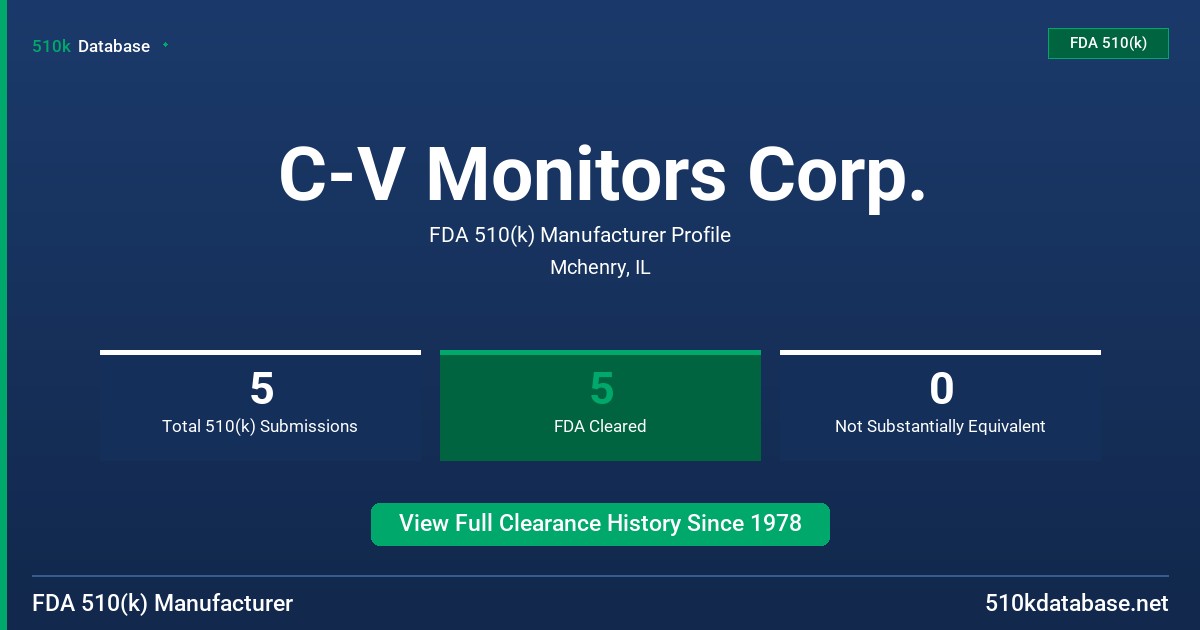 C-V Monitors Corp. FDA 510(k) Manufacturer Profile